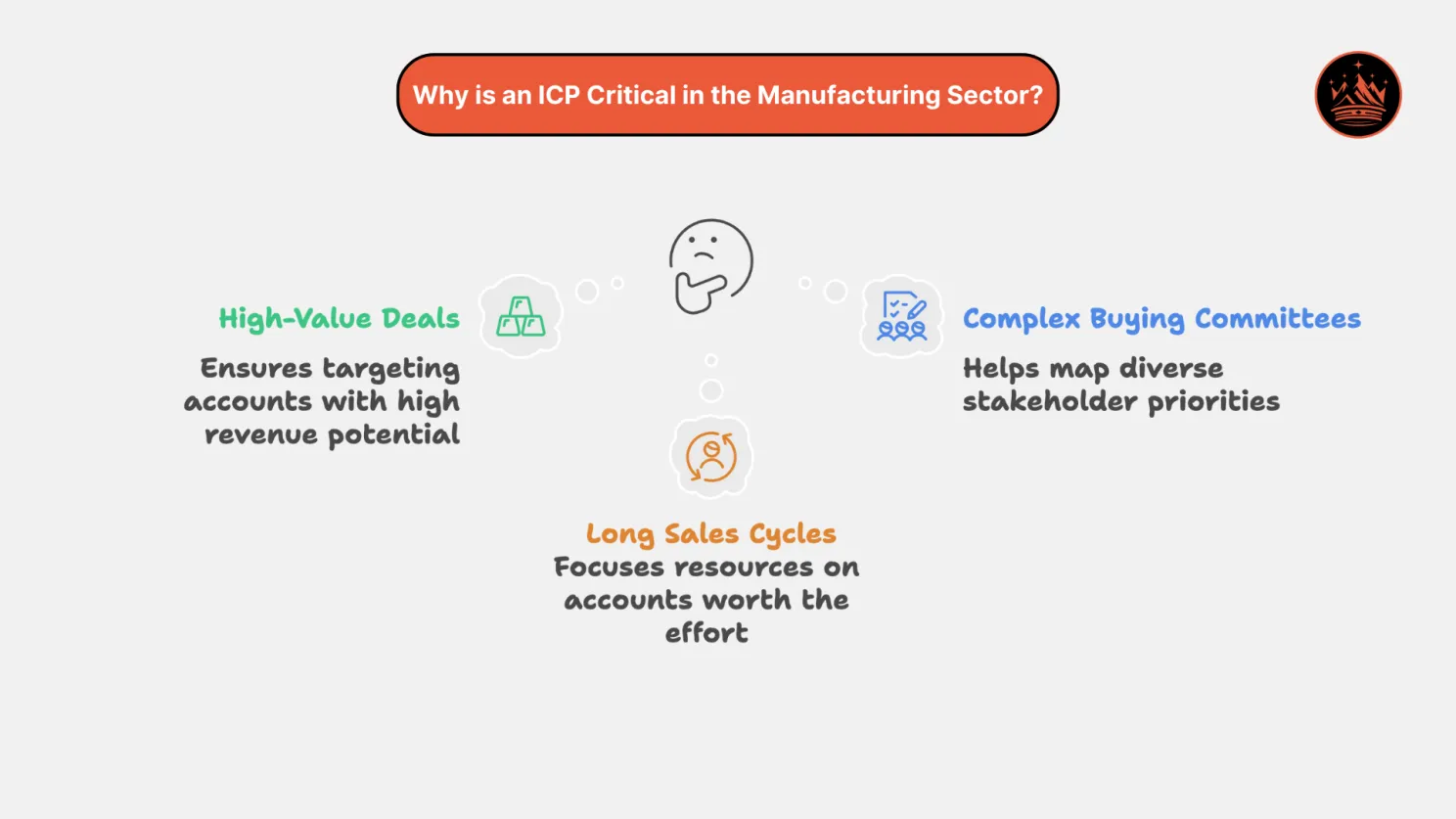 Significance of Building an Ideal Customer Profile (ICP)