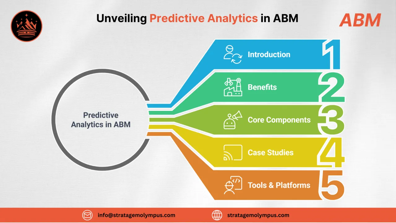 Predictive Analytics in ABM: Anticipating Buyer Behavior in Industrial Manufacturing