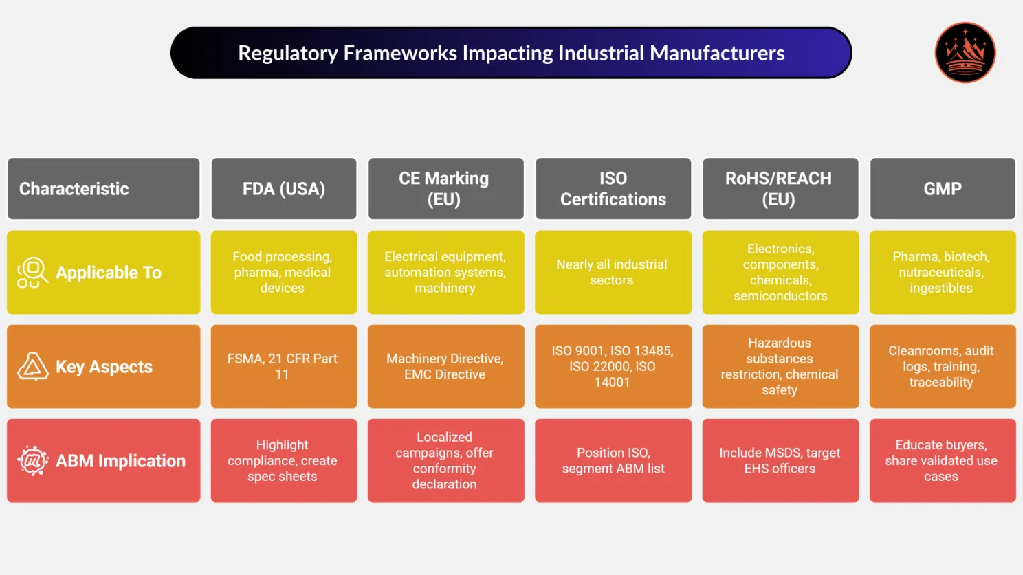 Regulatory Framework Impacting Industrial Manufacturing
