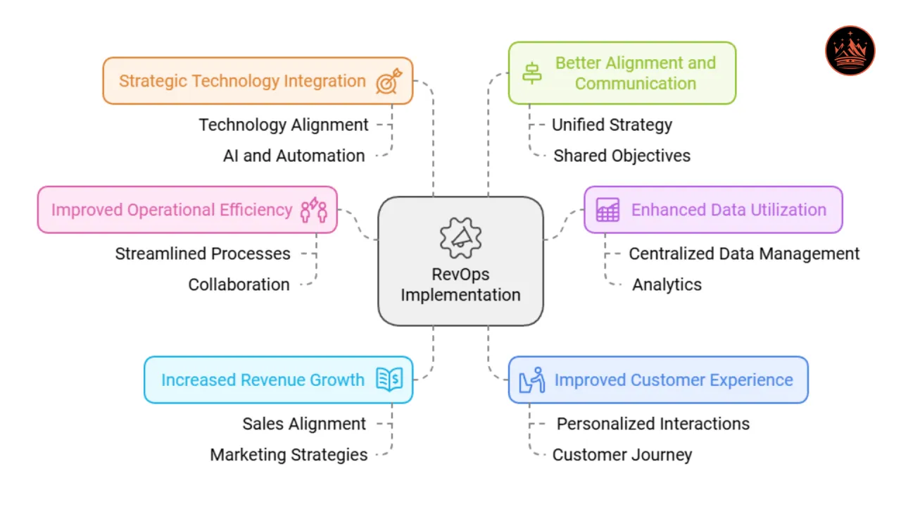 Benefits of RevOps Implementation for Industrial Engineering Businesses