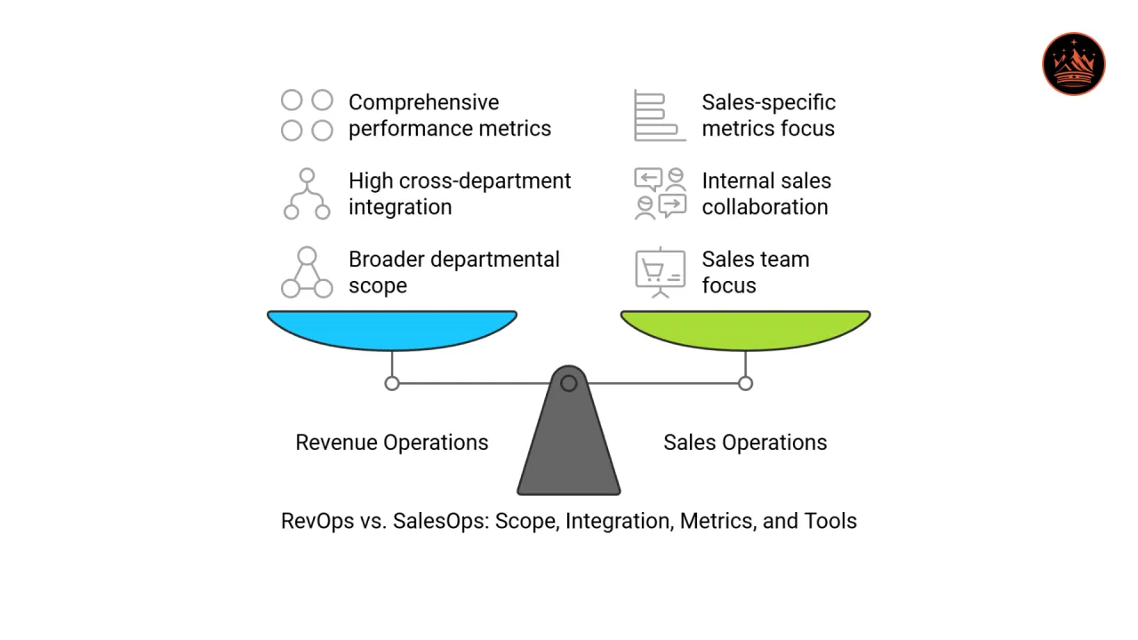 Key Differences Between RevOps and Traditional Operations