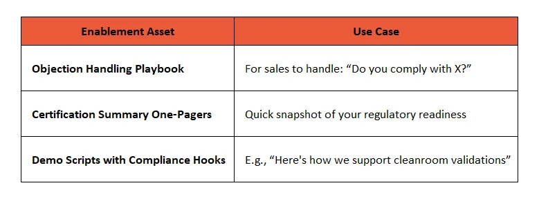 Equipping Sales for Compliance Conversations in Manufacturing ABM