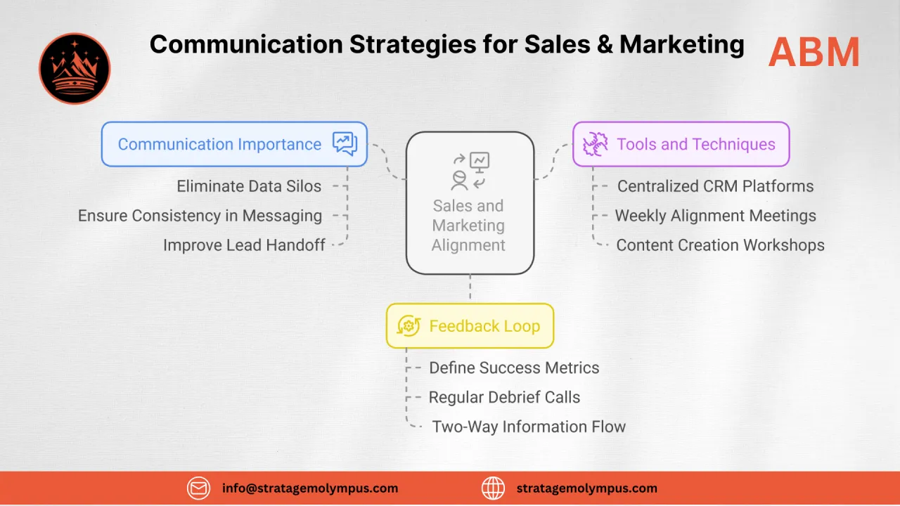 Communication Strategies for Sales and Marketing Alignment