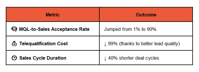 Cutting Costs & Cycles: The Operational Impact of Predictive ABM in Manufacturing