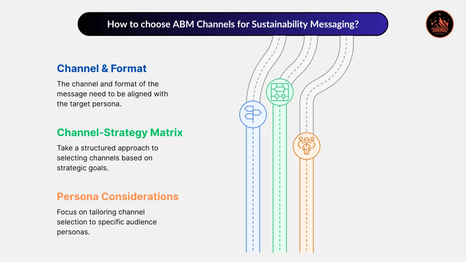 Choosing the Right ABM Channels for Sustainability Messaging | Industrial ABM