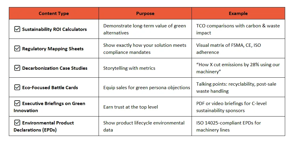 Must-Have ABM Content Types for Sustainability (Green) Accounts | Industrial ABM