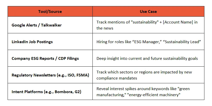 Detecting Sustainability & Compliance Intent: Key Tools & Sources for Industrial ABM