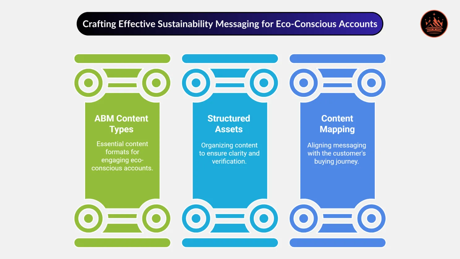 Crafting Effective Sustainability Messaging for Eco-Conscious Accounts | Industrial ABM