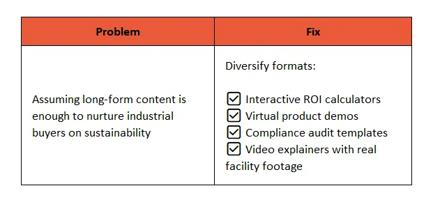 ABM Content Pitfall & Fix: Diversifying Formats for Sustainability Nurturing in Industrial Manufacturing