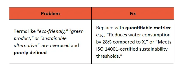 ABM Messaging Pitfall & Fix: Vague vs. Quantifiable Sustainability Claims in Industrial Manufacturing